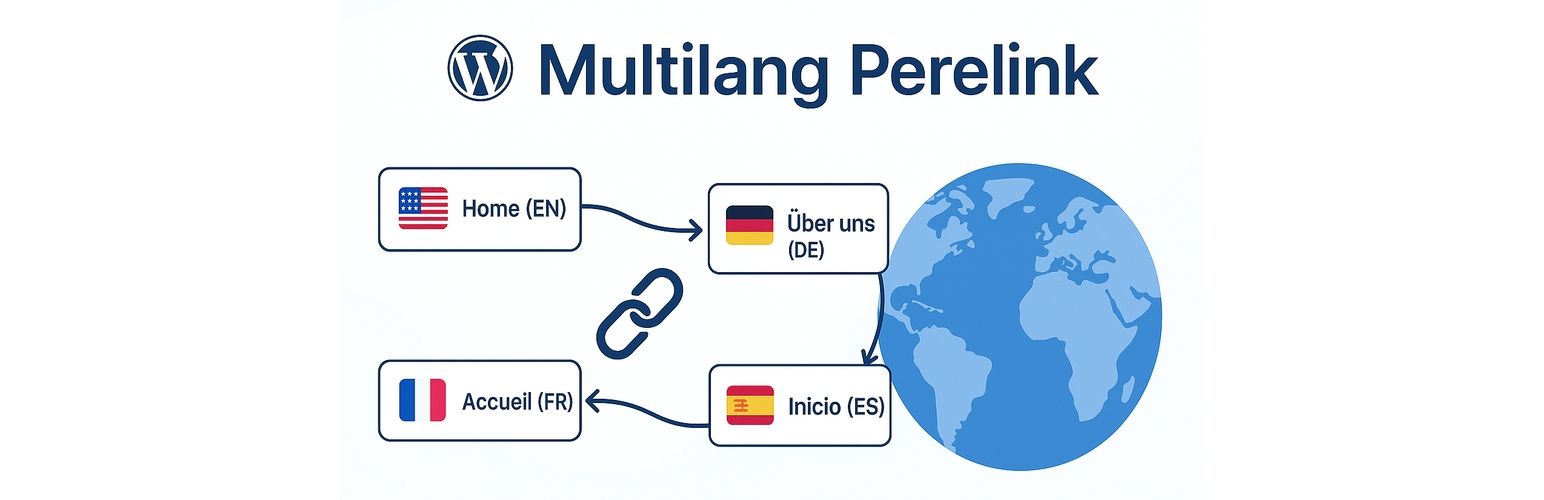 Plugin Multilang Perelink